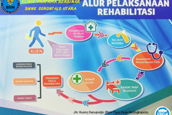 ALUR PELAYANAN REHABILITASI