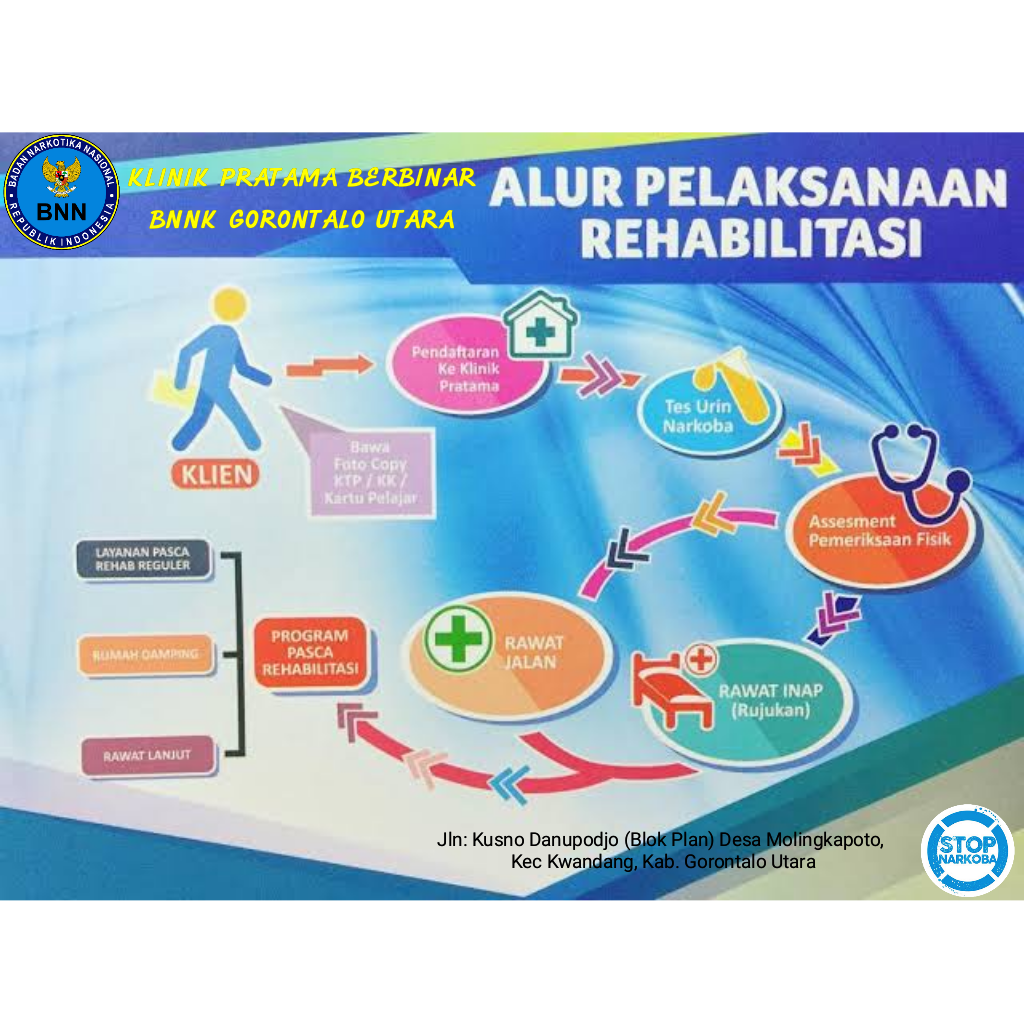 ALUR PELAYANAN REHABILITASI
