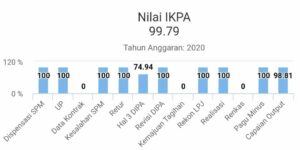 Rapat Evaluasi Capaian Kinerja Tahun 2020 dan Penyampaian Rencana Kerja Tahun 2021